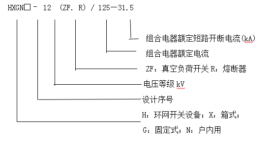 金属封闭环 金属封闭环
